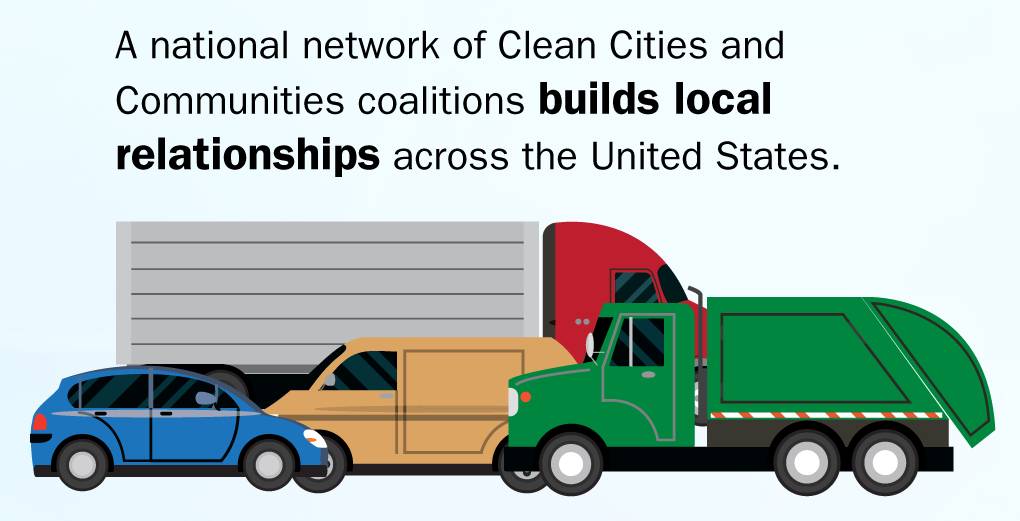 A national network of Clean Cities and Communities coalitions builds local relationships across the United States.