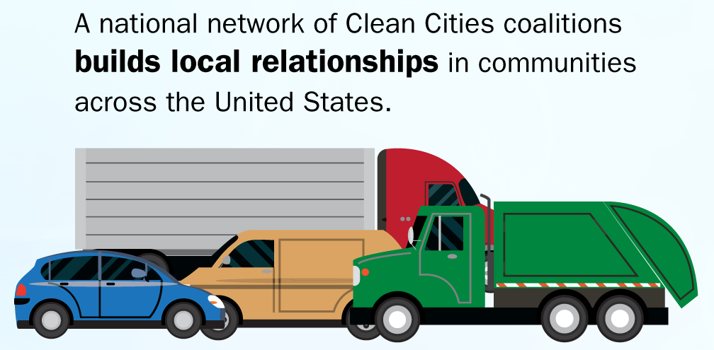 A national network of Clean Cities coalitions builds local relationships in communities across the United States.