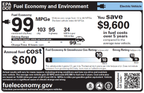 Photo of fuel economy and environment label