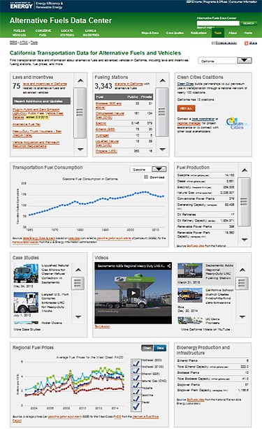 A screenshot of the new AFDC website State Information pages with videos, graphs, and data sets.